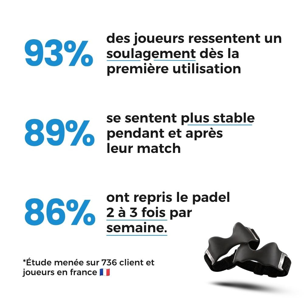 Sangle Rotulienne - Sangle Anti-Douleur au Genou