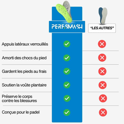Semelle proshock - jouer plus longtemps sans douleur