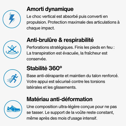 Semelle proshock - jouer plus longtemps sans douleur